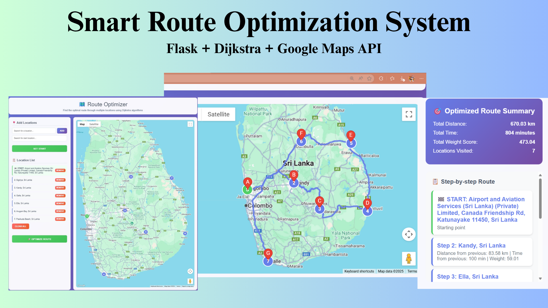 Water Level Indicator & Crontroller